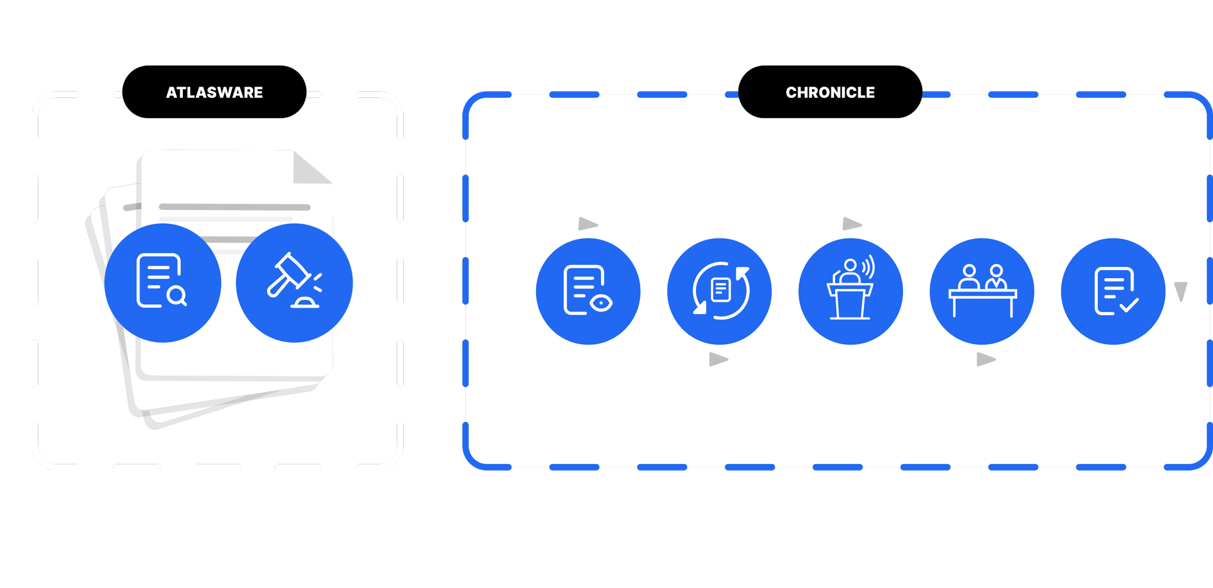 Assure vs Chronicle — limited hearing prep tools compared to full SSD lifecycle coverage