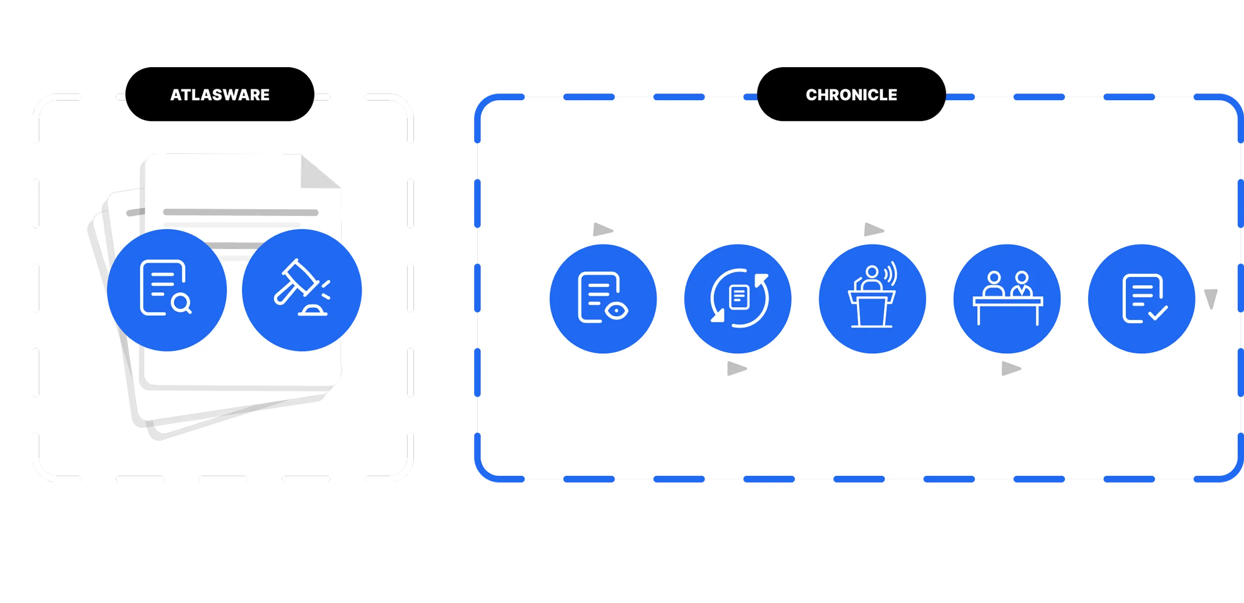 Assure vs Chronicle — limited hearing prep tools compared to full SSD lifecycle coverage