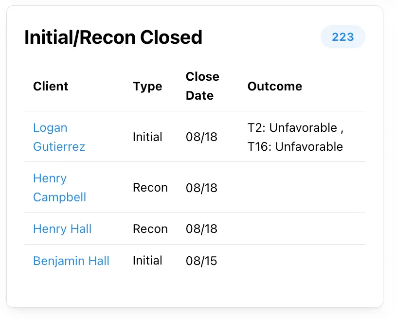 dde decision detection software