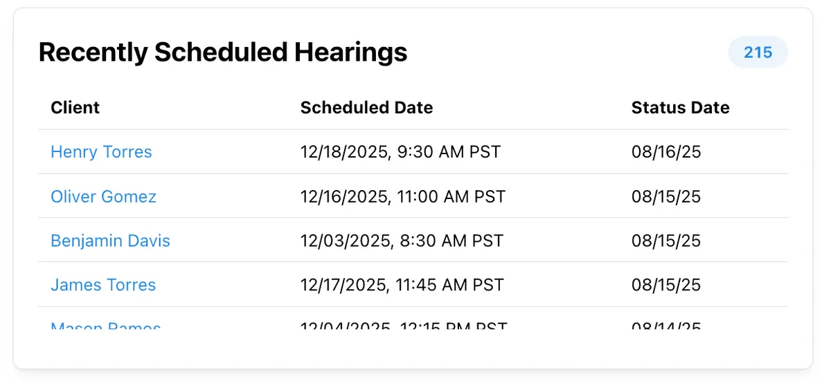 ere dashboard for disability firms