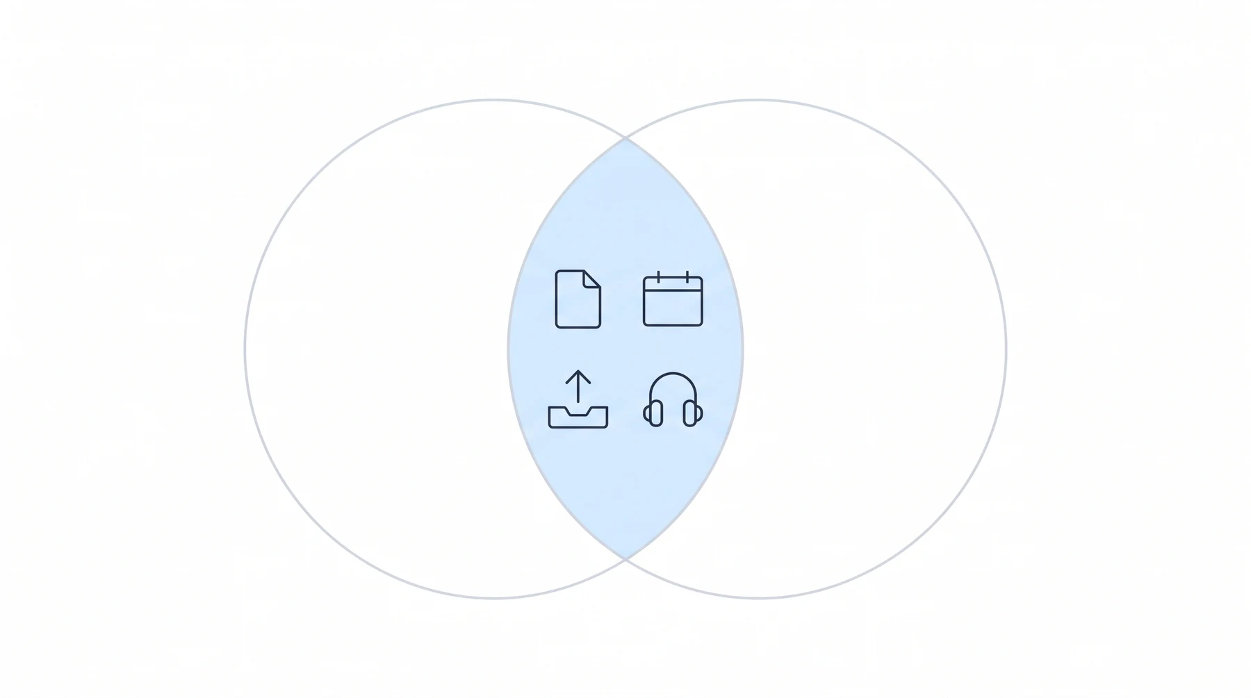 Two overlapping circles of equal size, with a document, a calendar, an upload tray and a pair of headphones in the shared middle