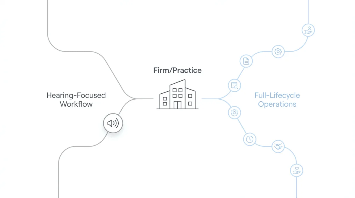 Decision framework for choosing Chronicle
