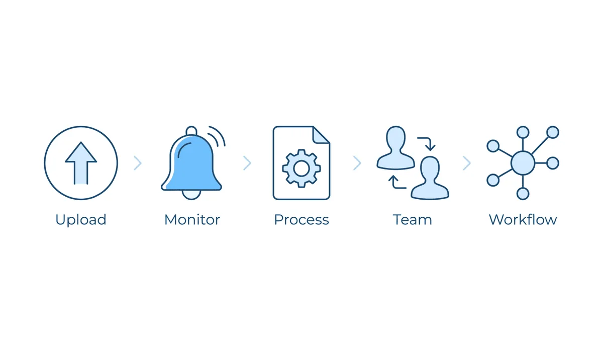 Types of ERE integration workflow