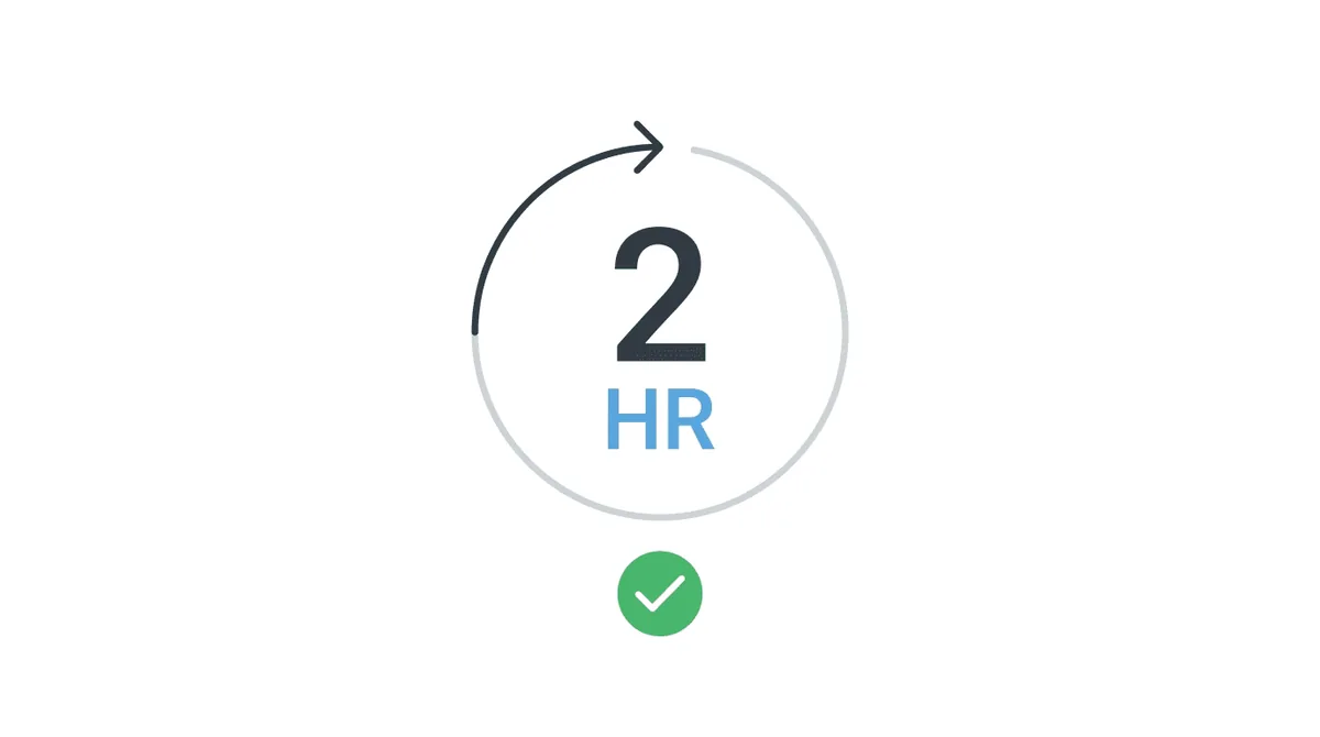 Chronicle 2-hour monitoring cycle