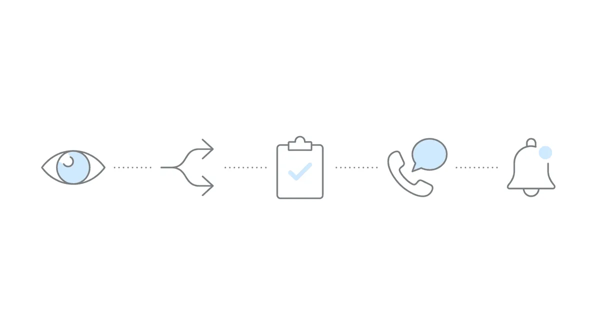 Five-component CE tracking system: detection, routing, documentation, confirmation, and escalation