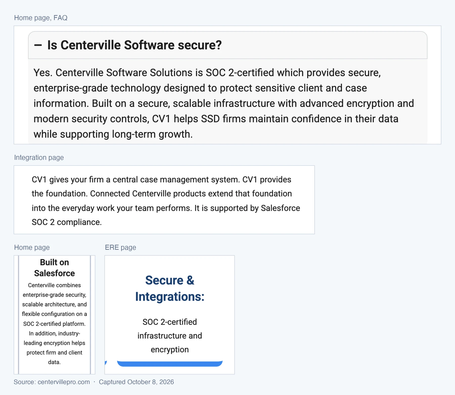 Screenshots of Centerville's site captured October 8, 2026: the home page FAQ says "Centerville Software Solutions is SOC 2-certified", the home page says "on a SOC 2-certified platform", the ERE page says "SOC 2-certified infrastructure and encryption", and the integration page says "It is supported by Salesforce SOC 2 compliance"