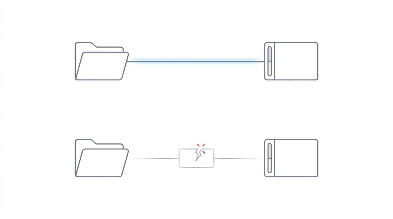 Native direct API (top) vs Zapier middleware with fracture point (bottom)