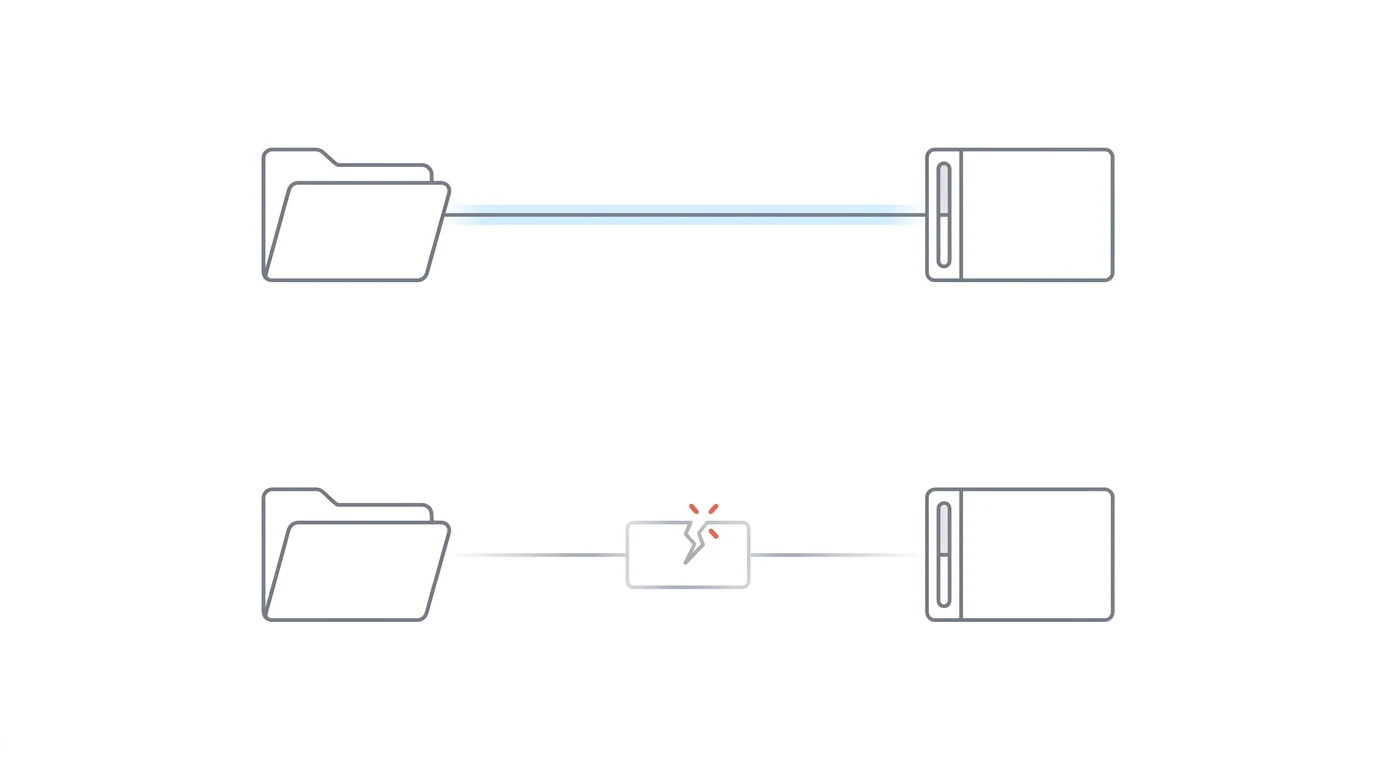 Native direct API (top) vs Zapier middleware with fracture point (bottom)