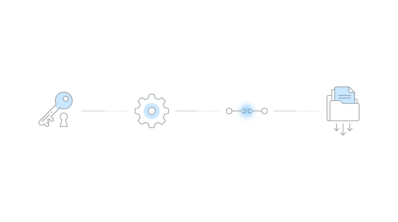 Four-step setup flow: authenticate with token, configure, match, sync
