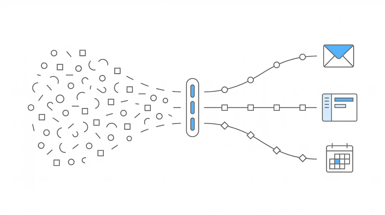 A dense undifferentiated stream of SSA case events passing through a routing filter and emerging as three clean separate streams feeding email, a dashboard, and a calendar feed