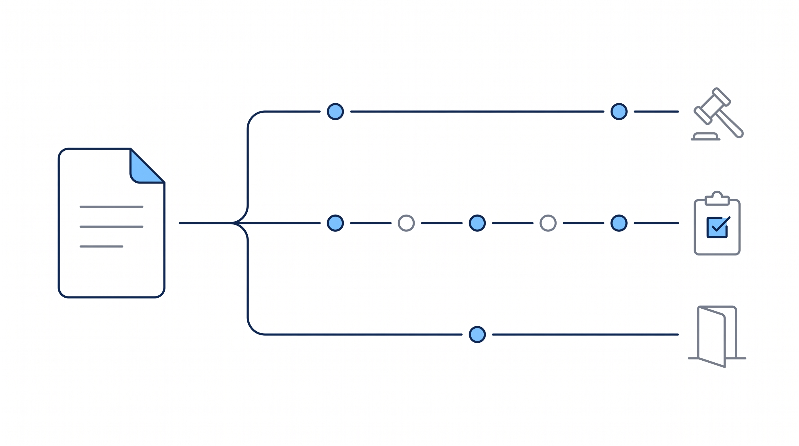 One case file branching into three lanes of differing alert density, ending in a gavel for attorneys, a clipboard for case managers, and a doorway for intake