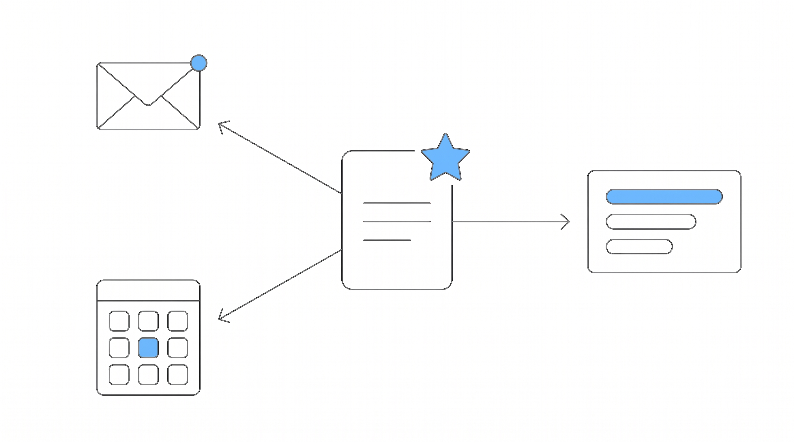One follow action on a single case radiating out to three surfaces: an email envelope, a dashboard panel, and a calendar feed