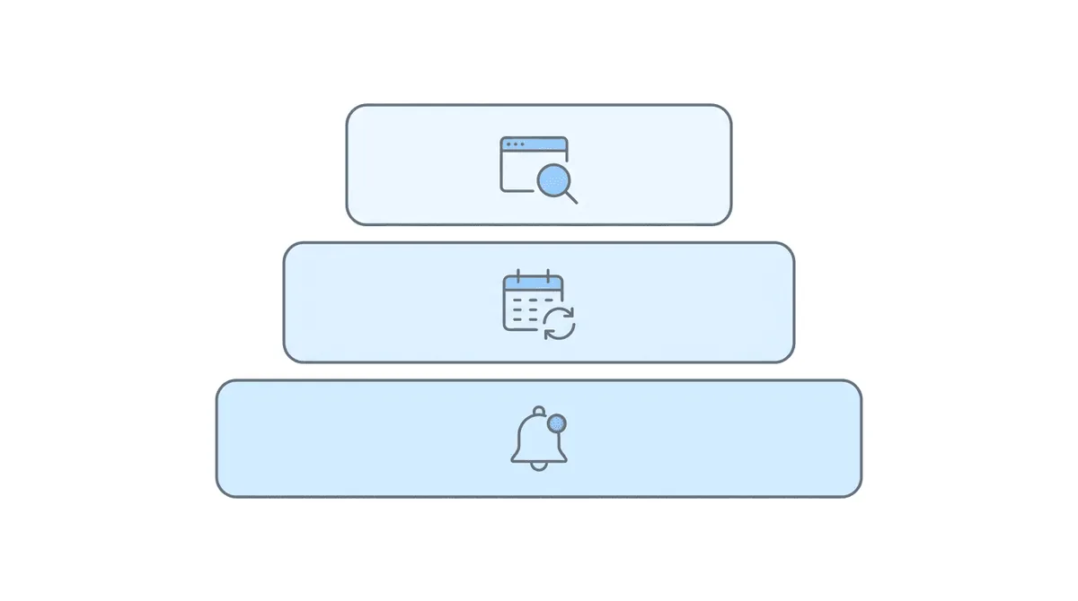 Three-tier proactive communication stack — alerts, scheduled check-ins, self-service