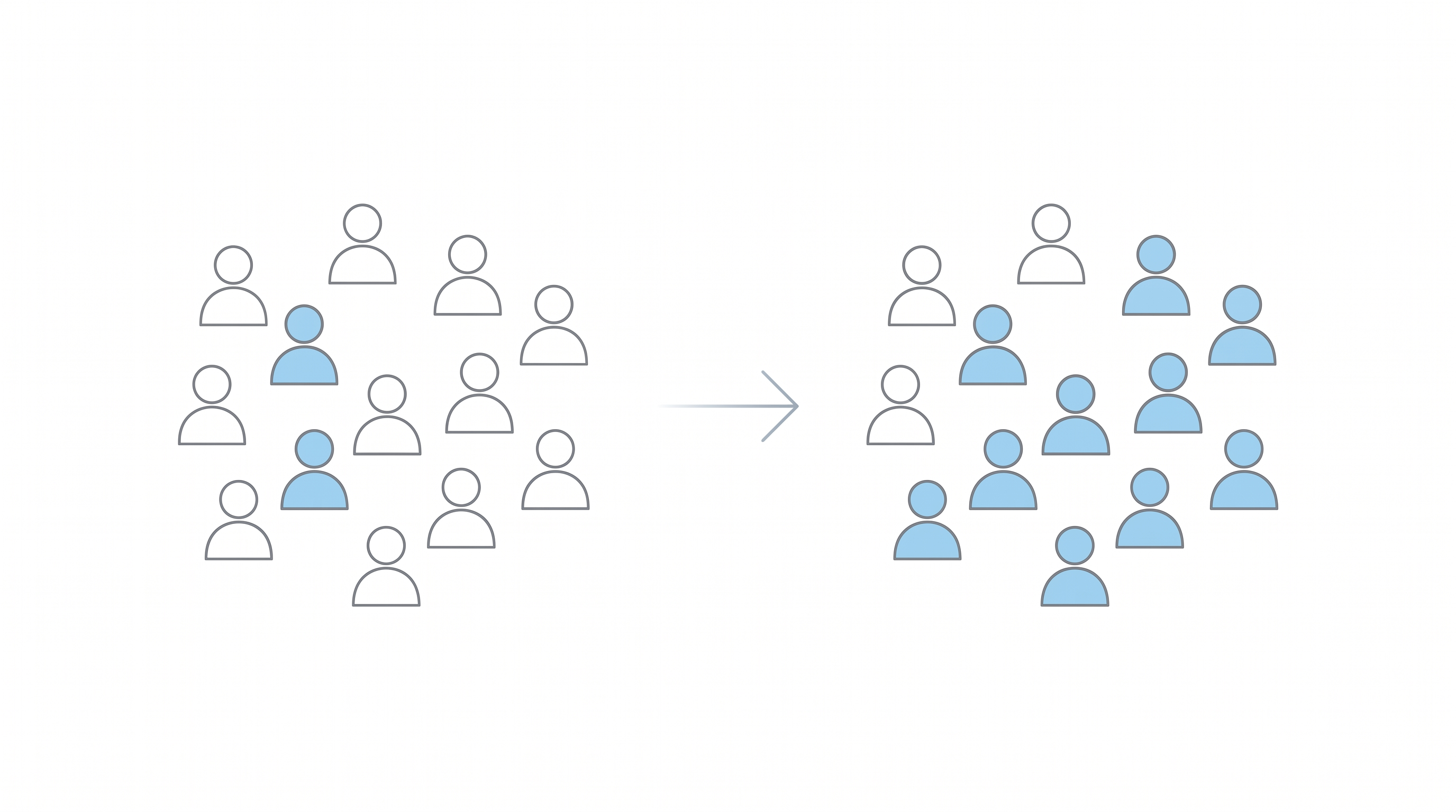 The referral gap: most firms get 10 to 13 percent of clients from referrals, the target is 50 percent