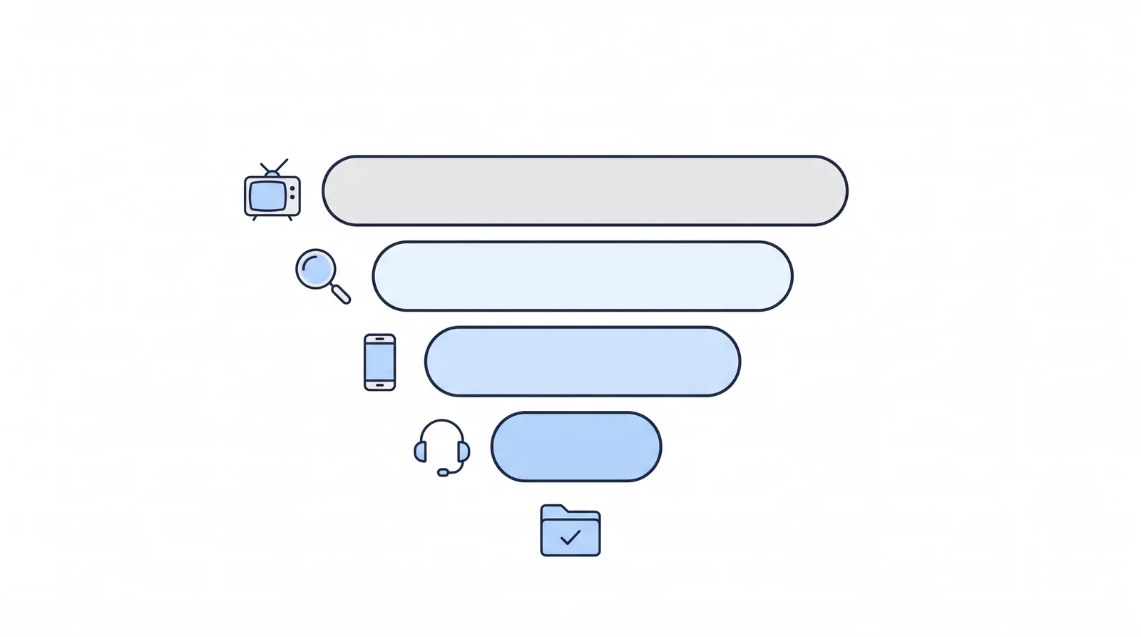 The marketing funnel for a disability firm: four narrowing bars for awareness, consideration, conversion and leads, marked by a television, a magnifying glass, a phone and an intake headset, ending in a case folder