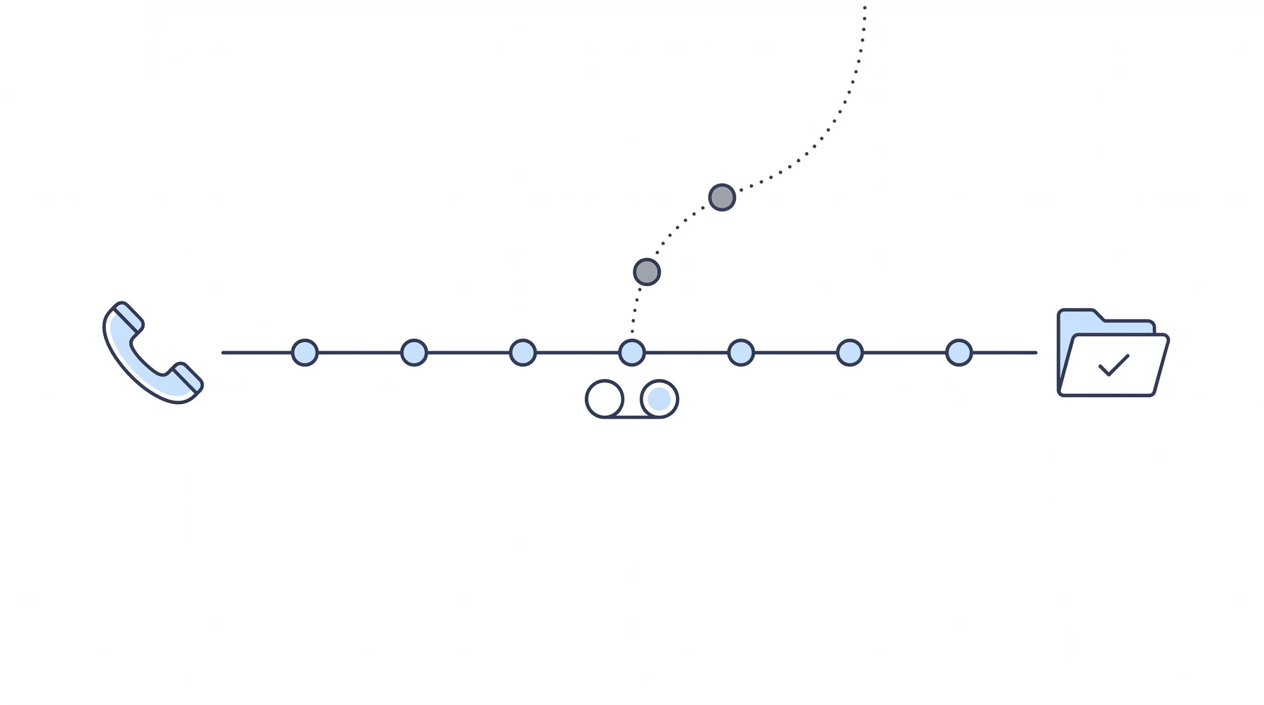 A line of leads running from a ringing phone to a case folder, with two leads drifting off the path at a voicemail icon