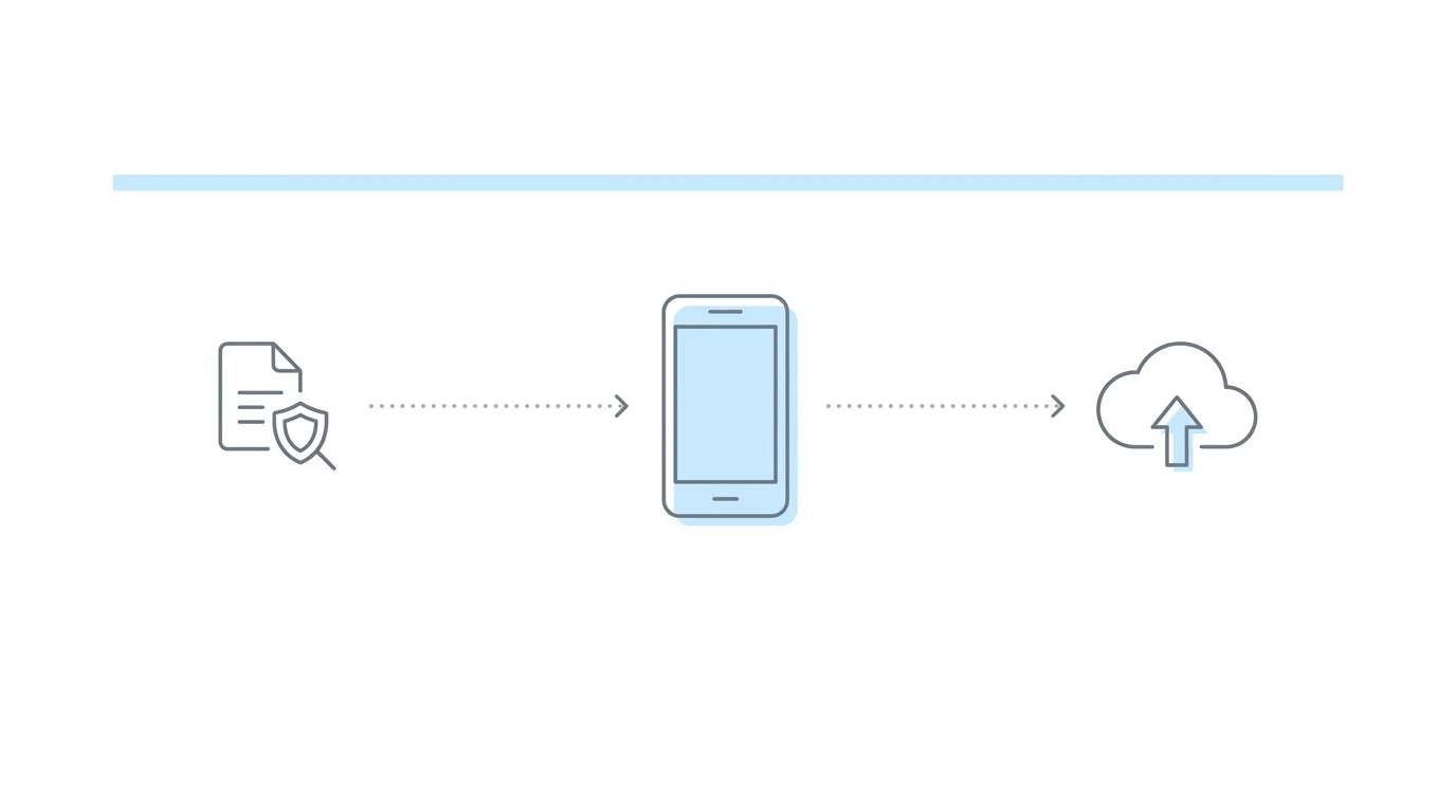Chronicle and Benny integration workflow: ERE detection icon connects via dotted arrows to mobile phone (client form delivery) then to cloud upload (ERE submission)