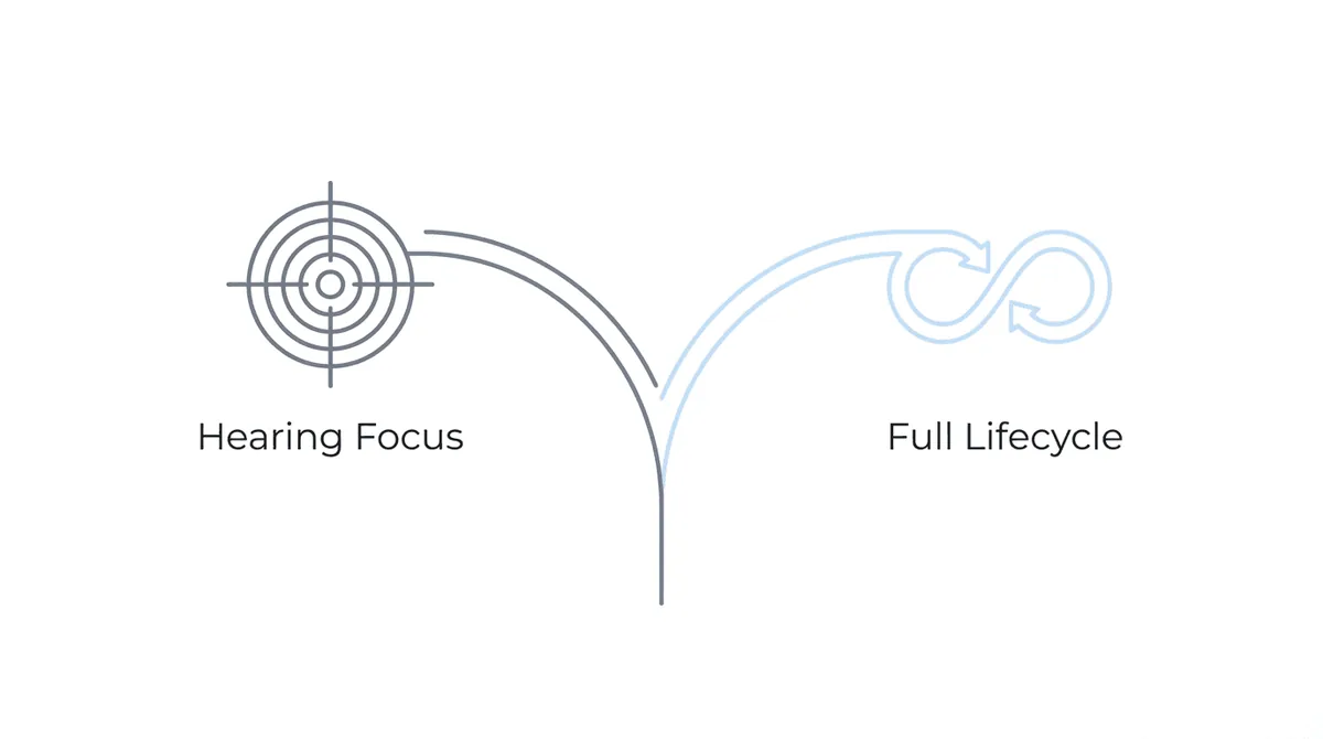 Decision pathway: Hearing Focus vs Full Lifecycle - two valid approaches