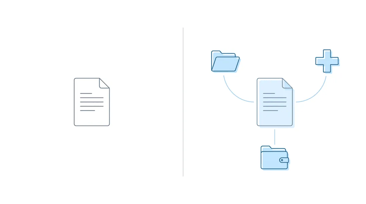 Isolated document versus connected document ecosystem comparison