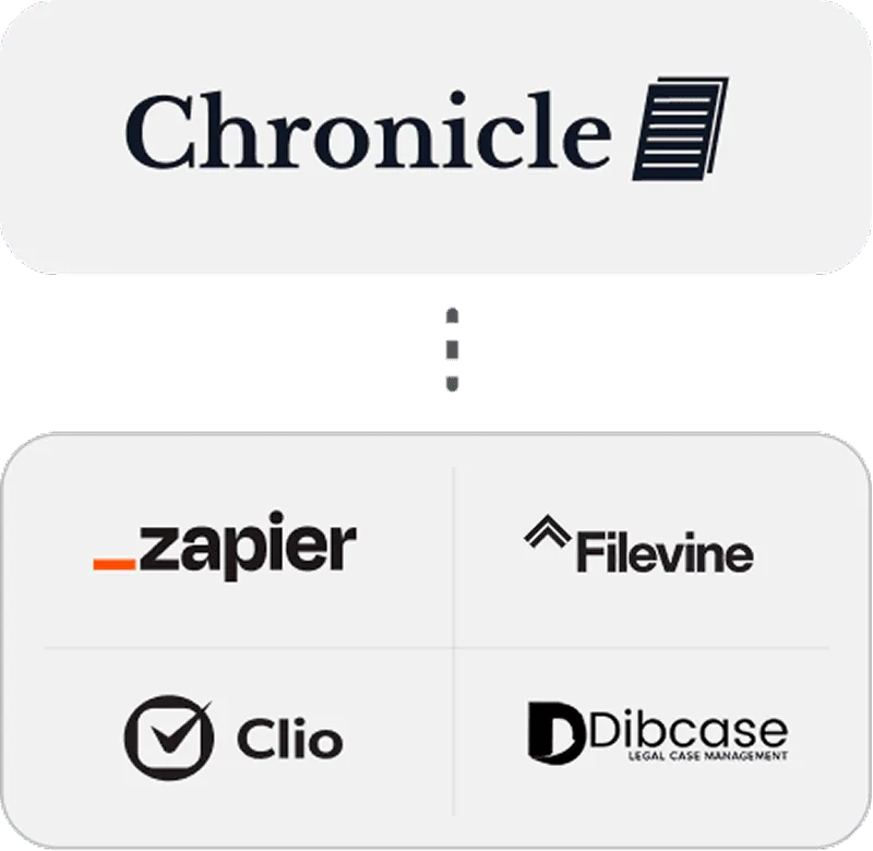 chronicle ere monitoring integrations