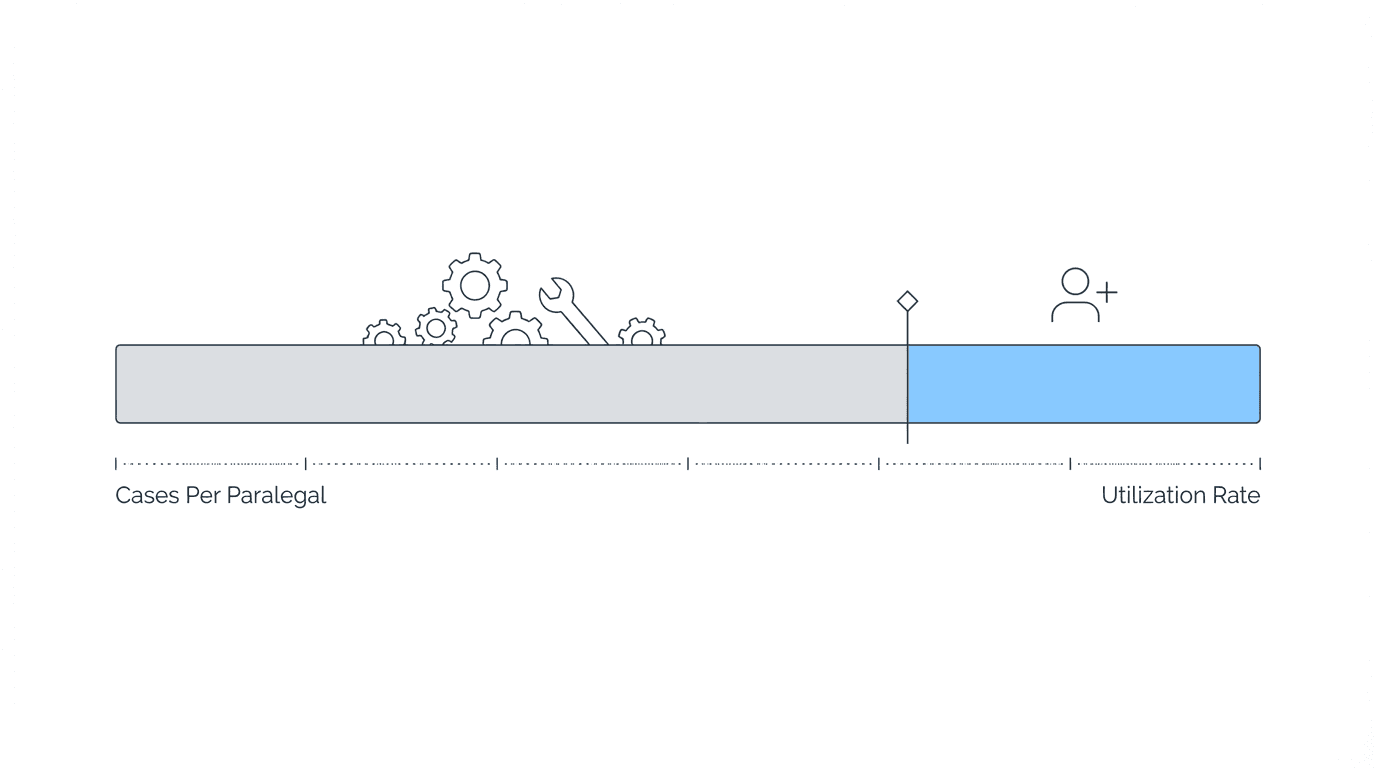 Staff utilization metrics helping disability firm owners decide when to hire