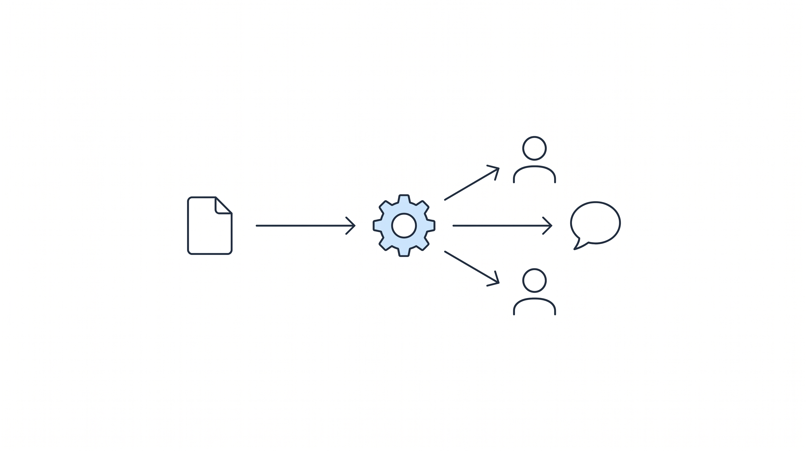 Schematic of an automated step between an SSA event and the client, Disability Peers in Practice July 2026