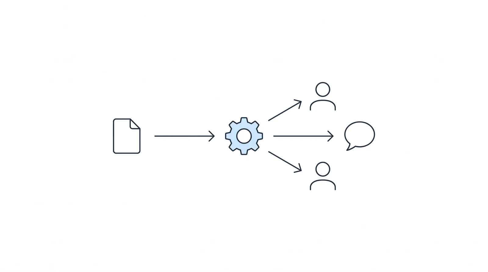 Schematic of an automated step between an SSA event and the client, Disability Peers in Practice July 2026
