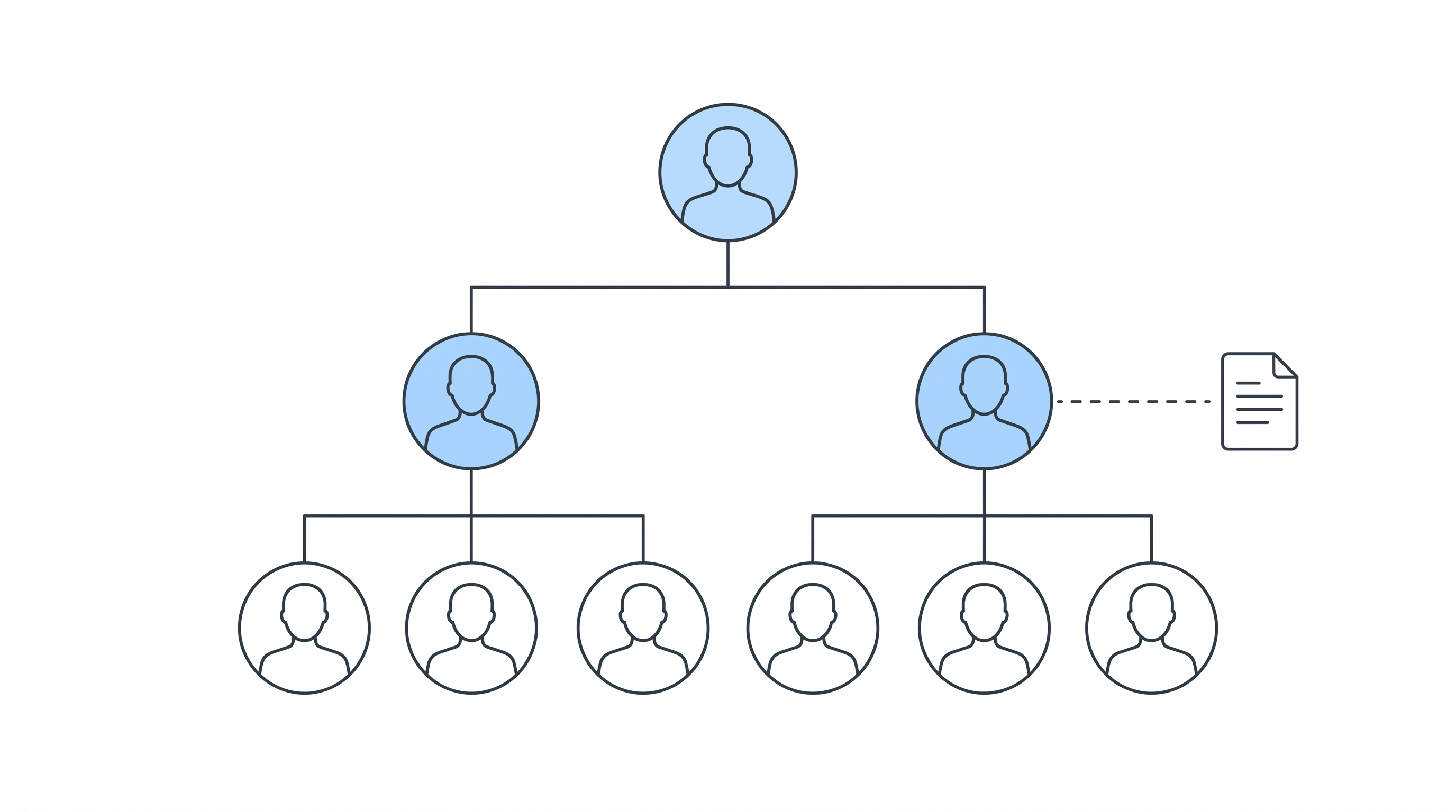 A firm delegation tree: the owner above an operations layer, with case managers below and a knowledge base alongside