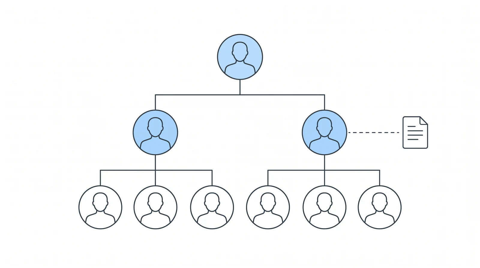 A firm delegation tree: the owner above an operations layer, with case managers below and a knowledge base alongside