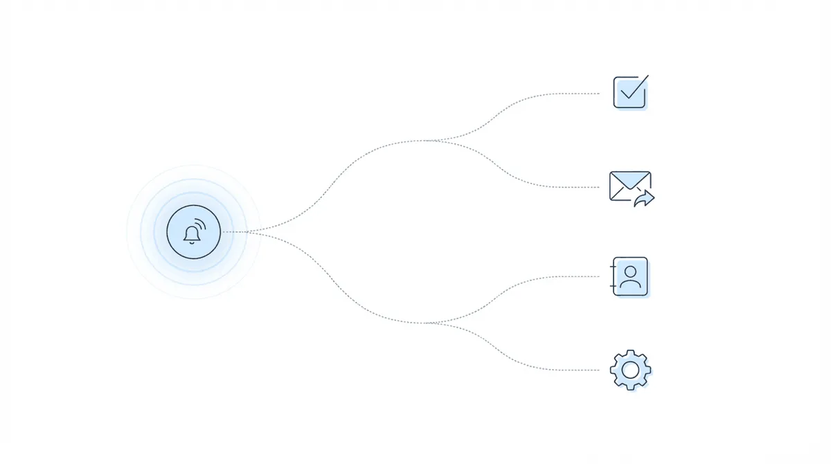 A single data event triggers multiple automated actions: task creation, client communications, contact updates, and workflow escalations