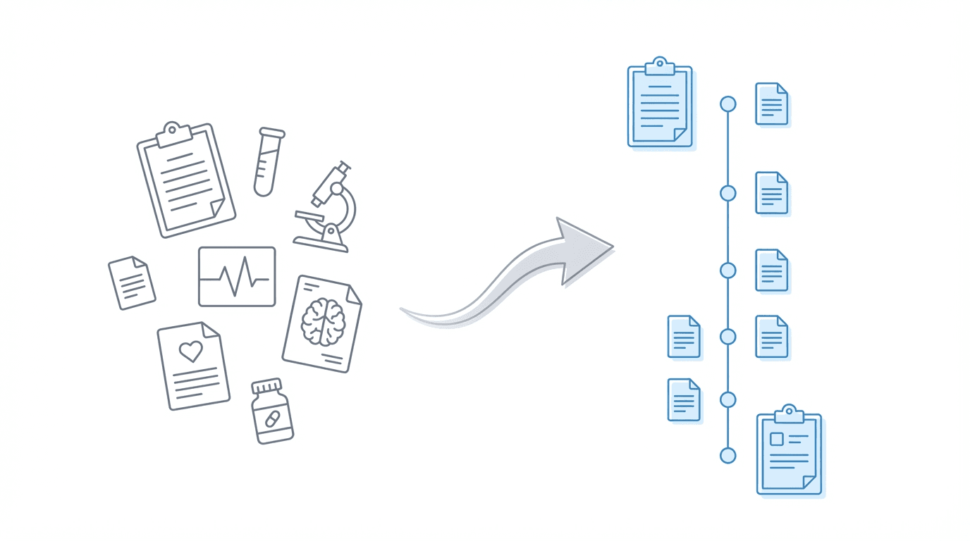 Medical records transforming into organized chronology with RFC analysis highlights