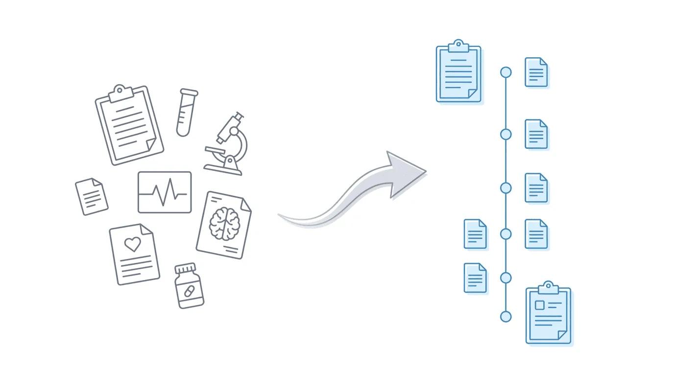 Medical records transforming into organized chronology with RFC analysis highlights