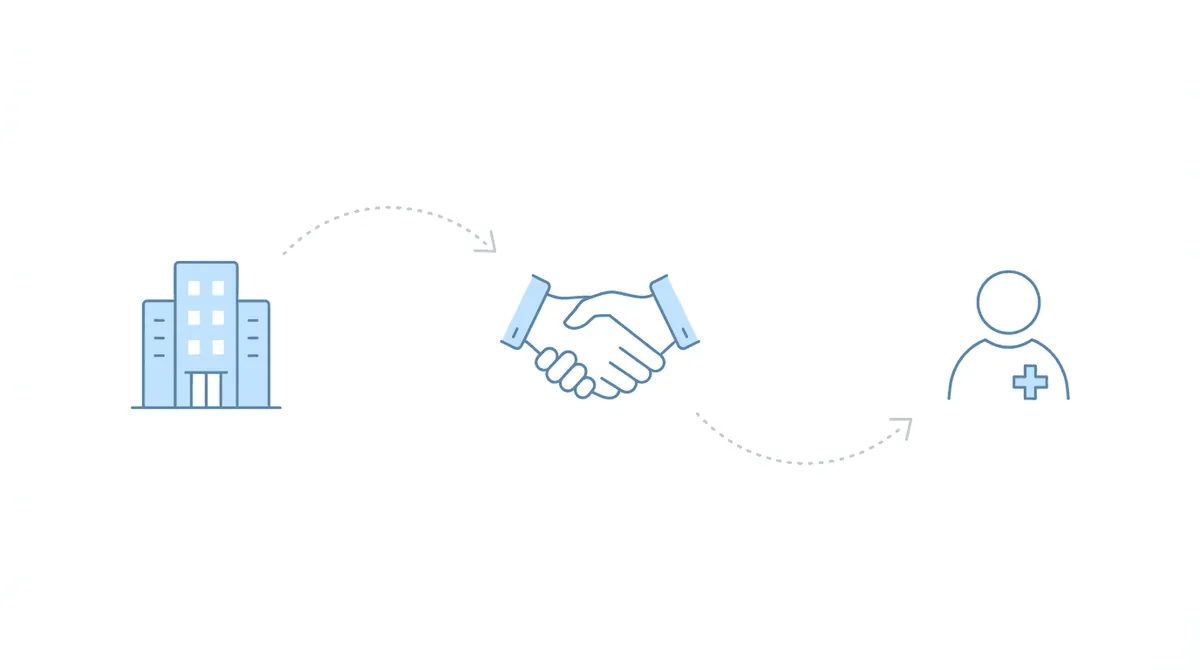 Three-stage flow: building to handshake to person with healthcare cross