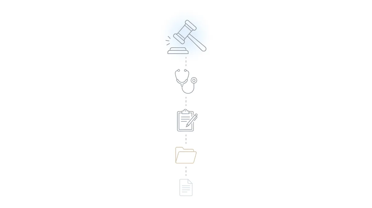 Five SSA deadline types ranked by risk — appeal deadlines at top, post-hearing briefs at bottom