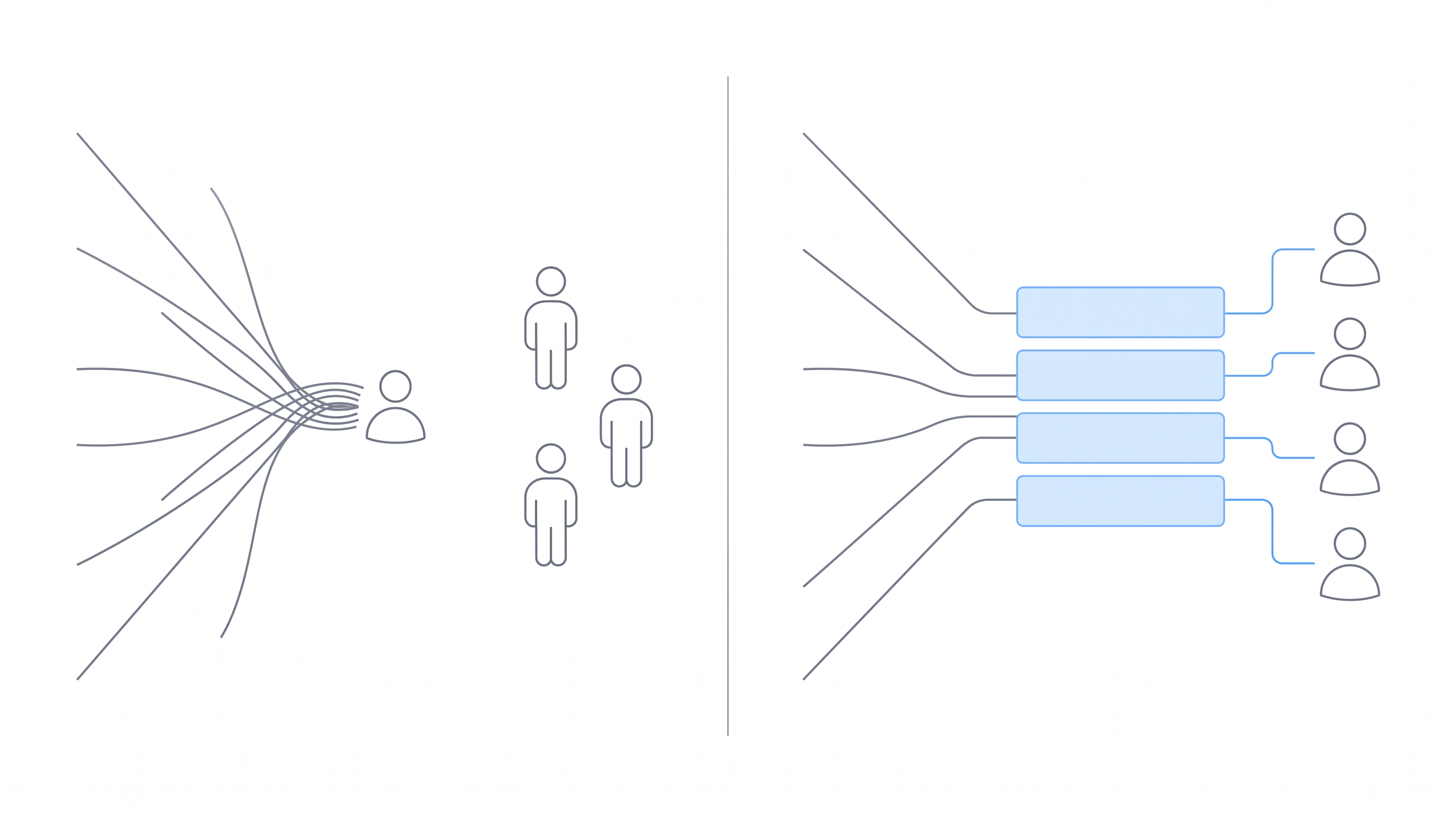 Left: every case thread converging on one person while the rest of the team waits disconnected. Right: the same threads routed through a shared status surface the whole team can read