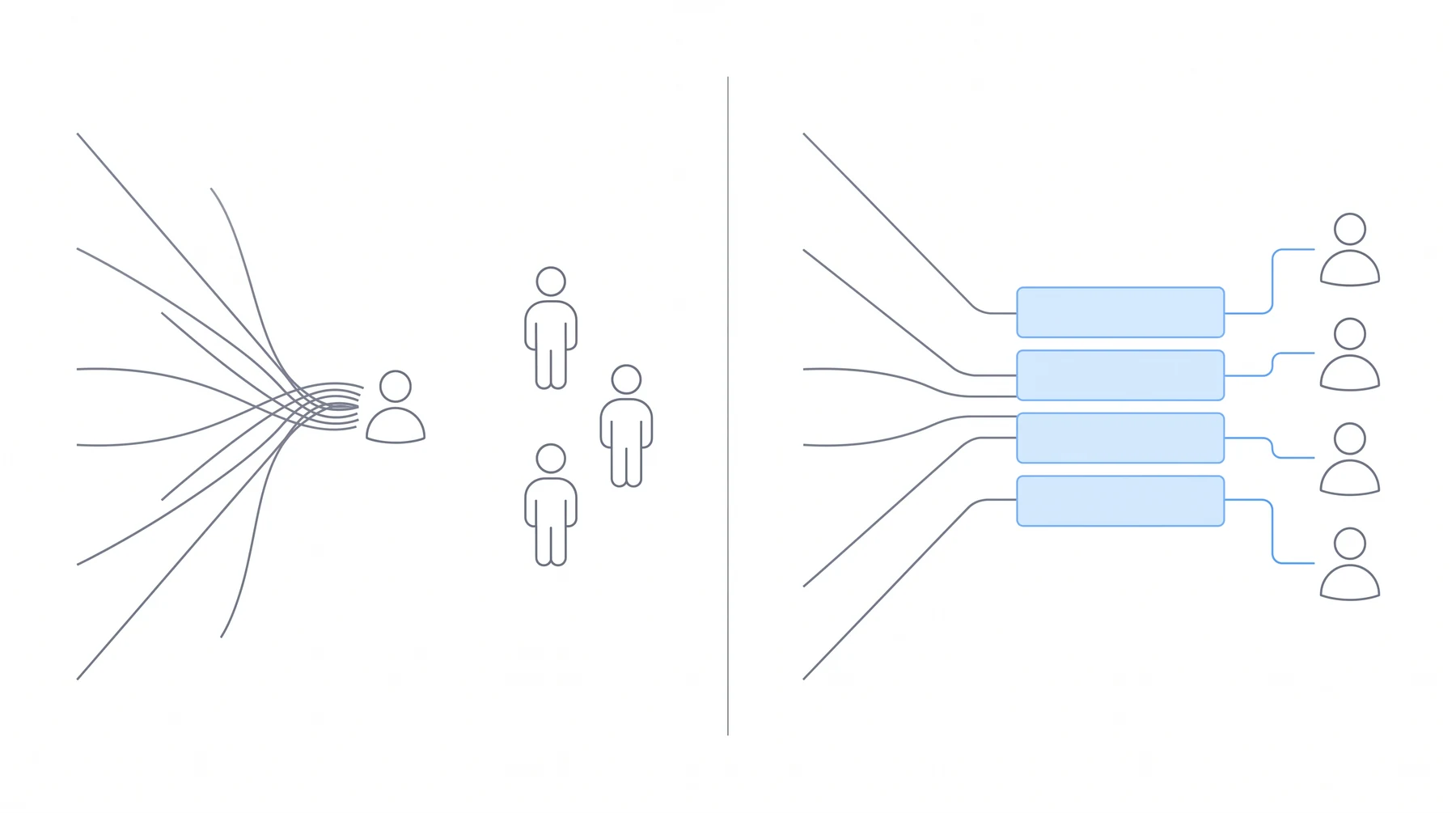 Left: every case thread converging on one person while the rest of the team waits disconnected. Right: the same threads routed through a shared status surface the whole team can read