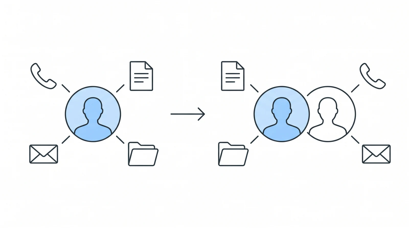 A solo practitioner holding every task, then the same work split between the owner and a first hire