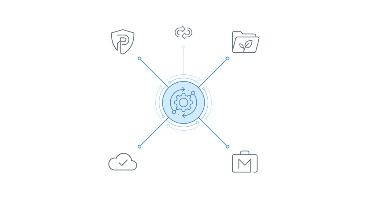 CMS-agnostic integration flexibility