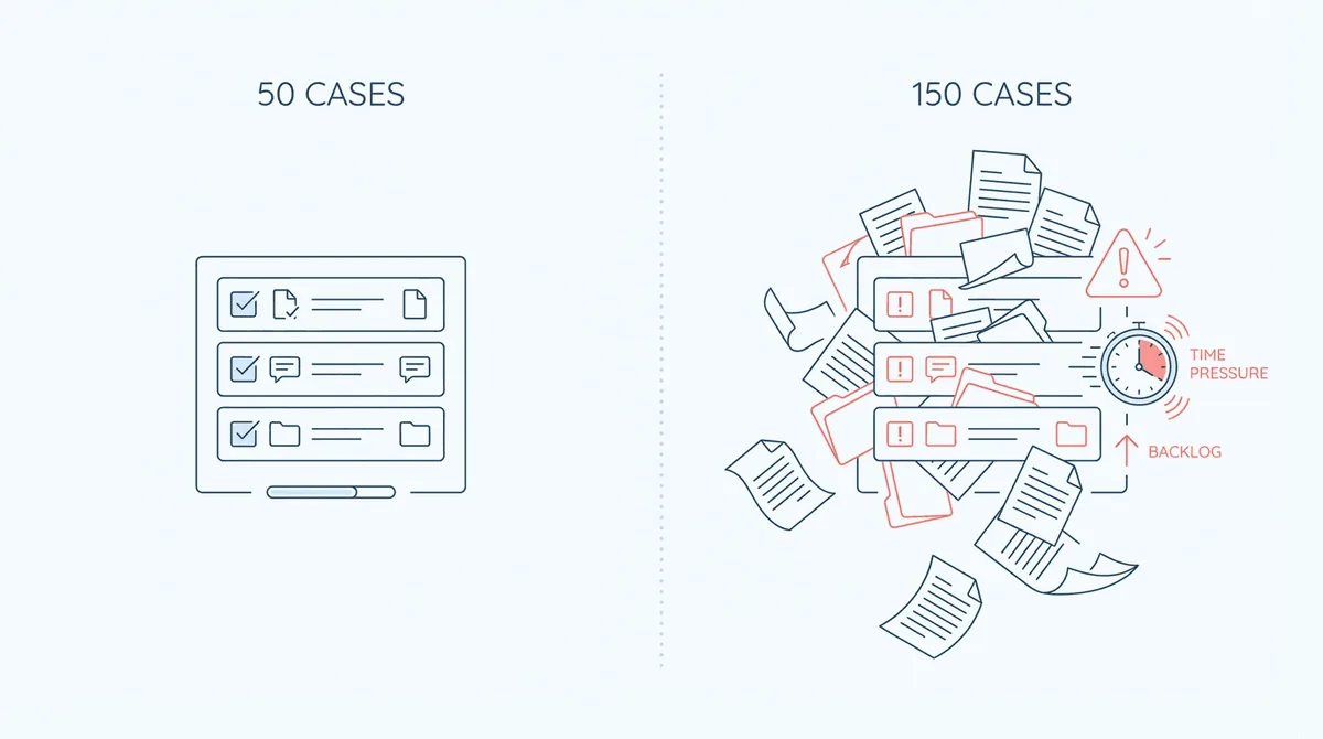 The scale problem in SSD practice - 50 cases vs 150 cases