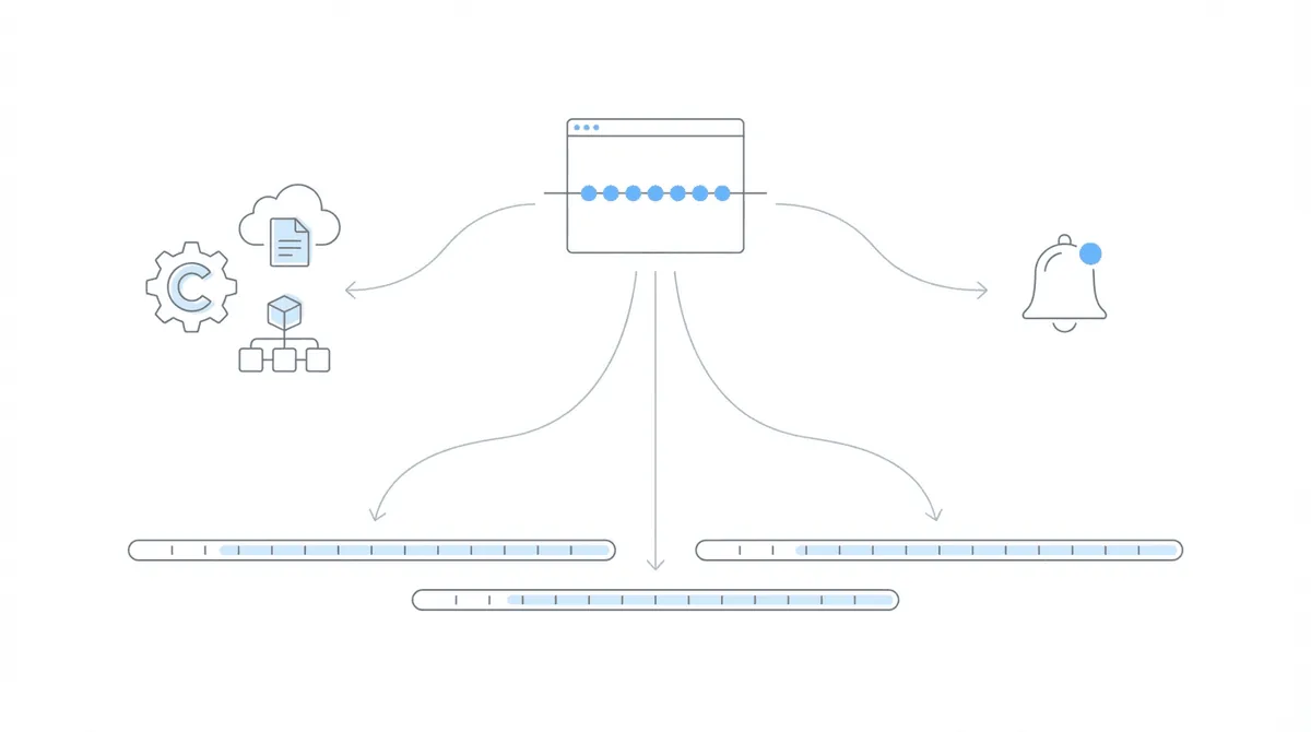 Central monitoring hub with daily rhythm connecting to CMS, alerts, and case coverage