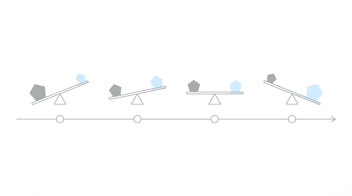 Timeline showing balance shifting from grey to blue over four phases