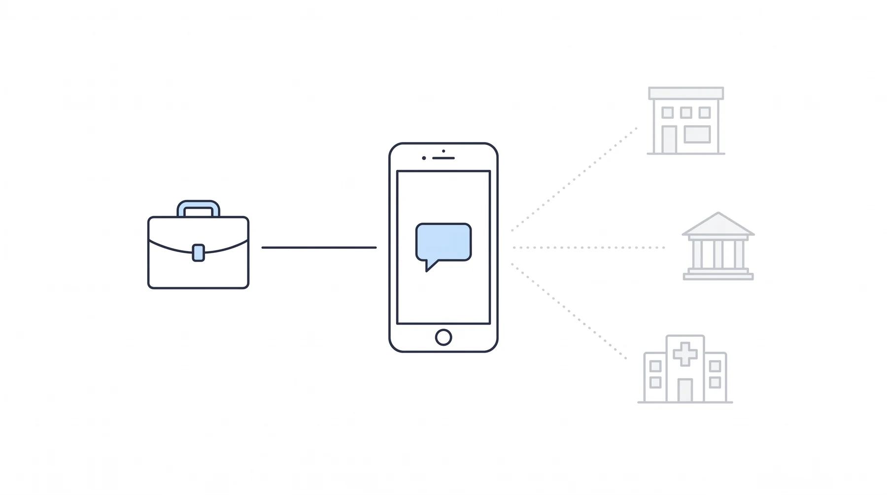 A client's phone joined by a solid line to the firm's briefcase, with faint dotted lines to three other organizations