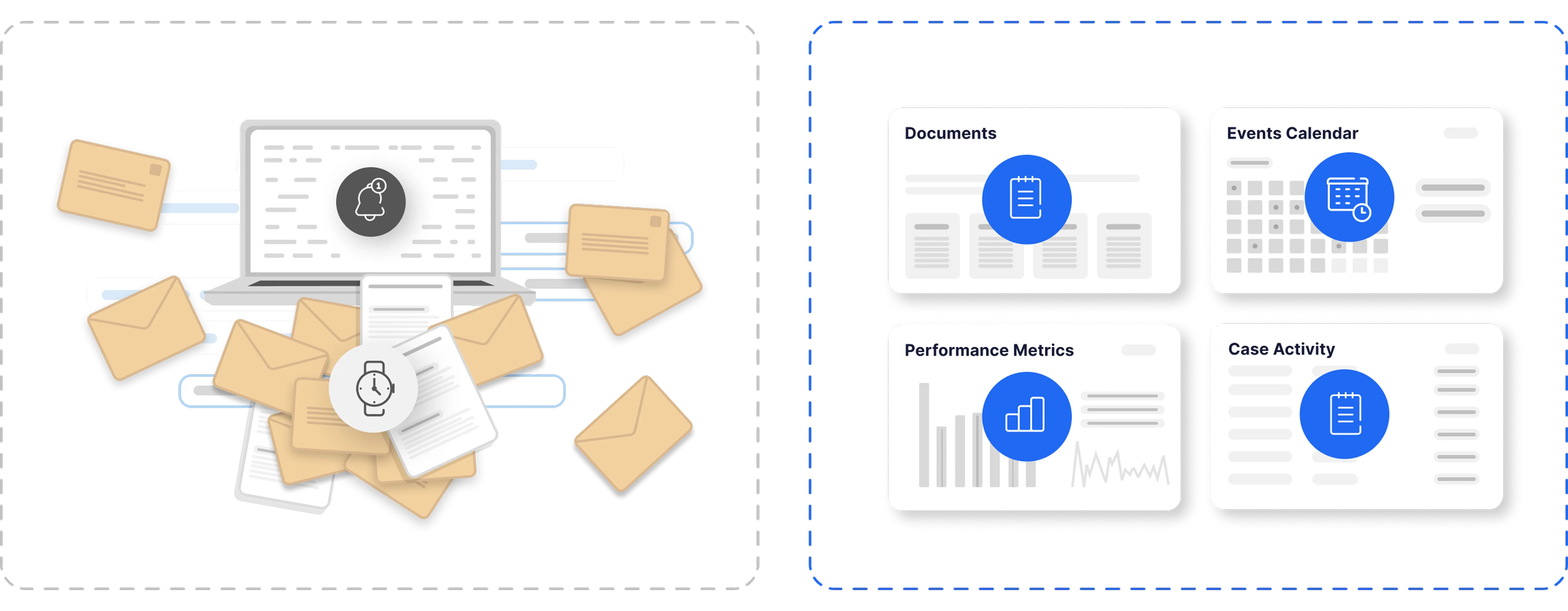 Before and after comparison of ERE workflow with Chronicle
