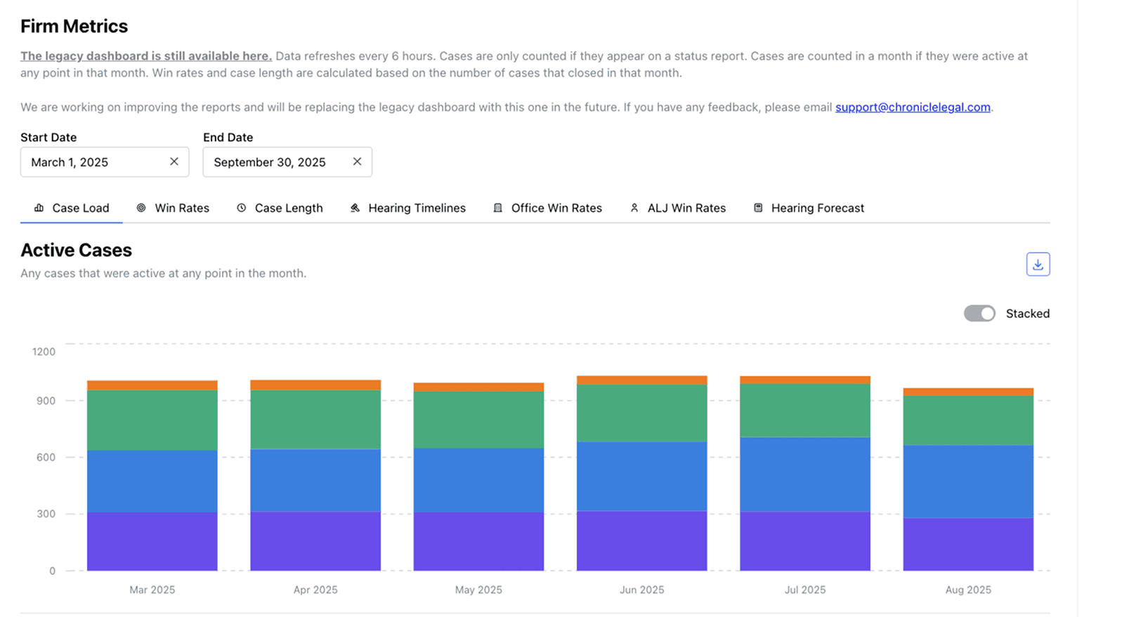 Chronicle built-in reporting dashboard