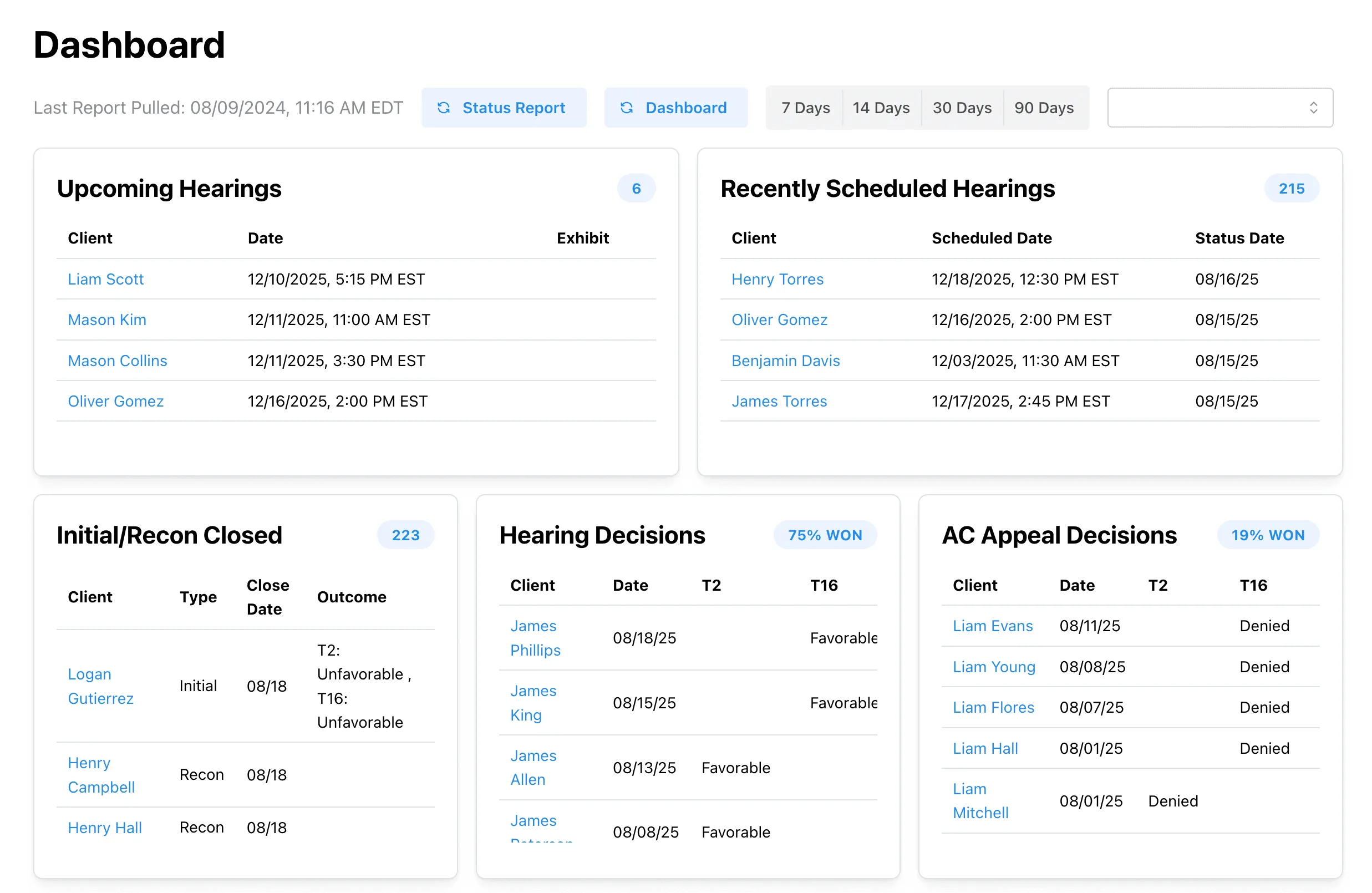 dashboard overview to stay ahead of the ERE