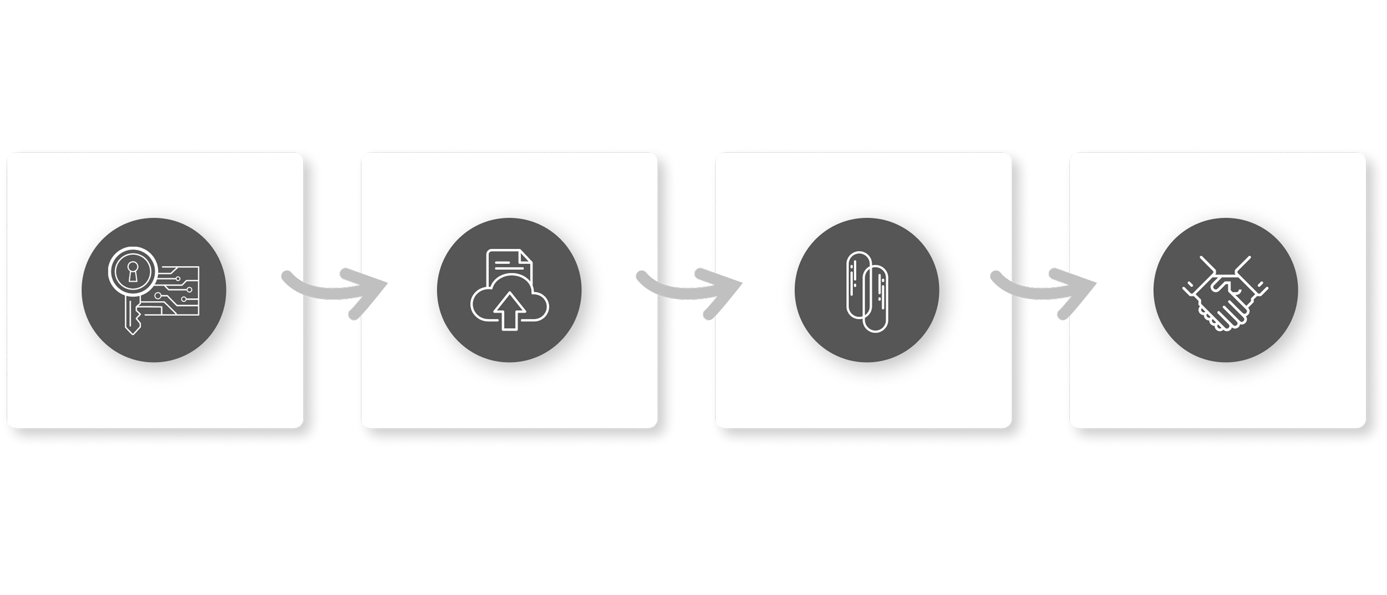 Four migration steps: connect credentials, import caseload, run in parallel, full transition