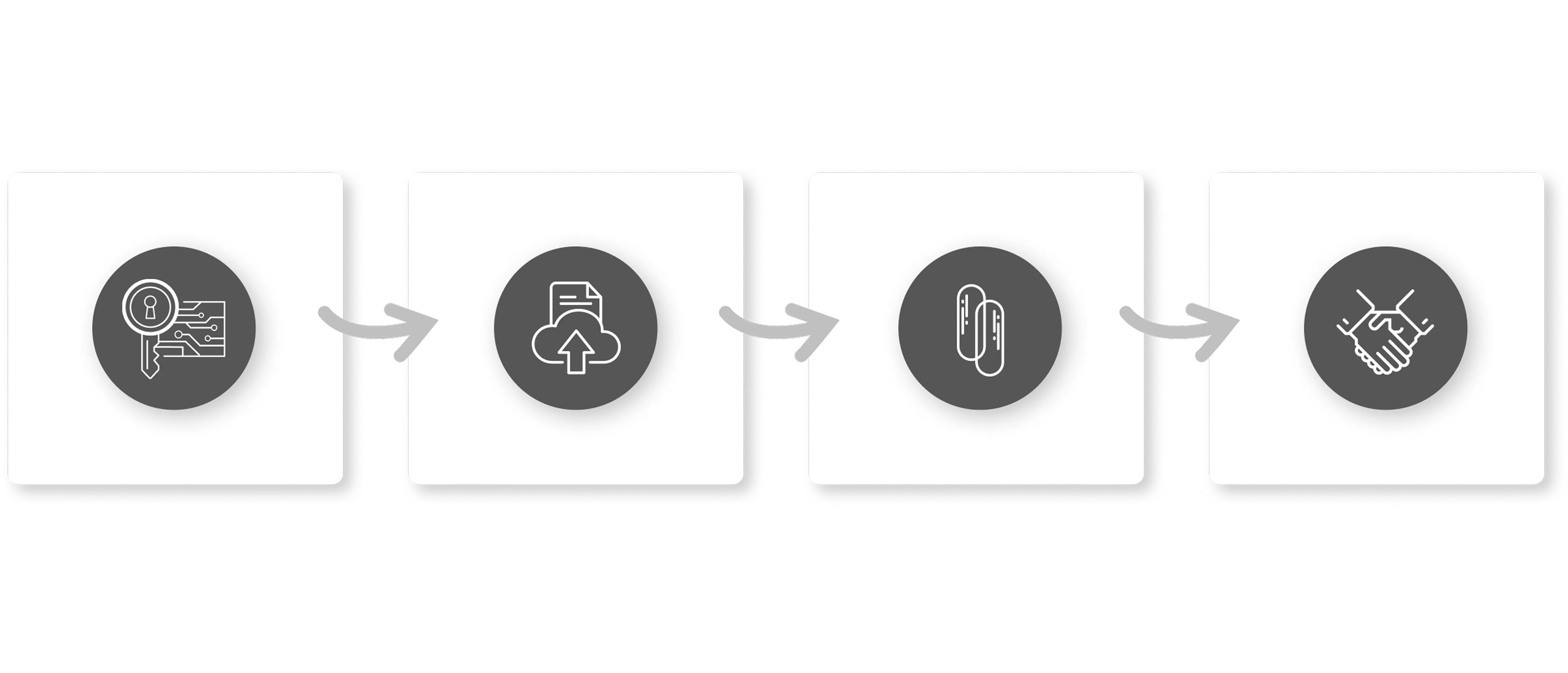 Four migration steps: connect credentials, import caseload, run in parallel, full transition